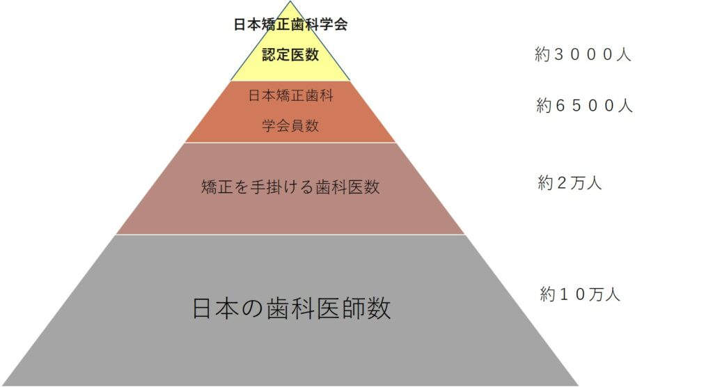 矯正専門だからこそできる矯正 蒲田ハピネス矯正歯科 大田区蒲田の矯正歯科
